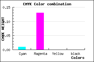 #FCDDFF color CMYK mixer