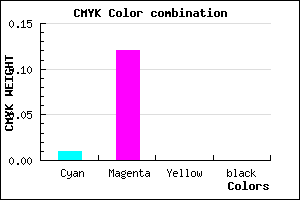 #FCE1FF color CMYK mixer