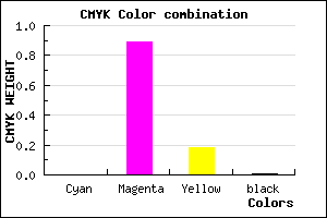 #FC1CCF color CMYK mixer
