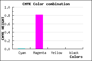 #FC2EFF color CMYK mixer