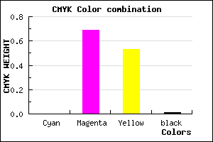 #FC4E77 color CMYK mixer