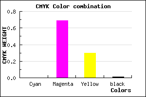 #FC4EB0 color CMYK mixer