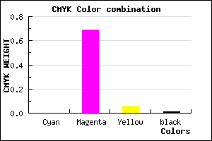 #FC4FED color CMYK mixer