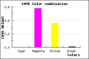 #FD69A1 color CMYK mixer