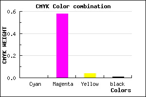 #FD69F4 color CMYK mixer