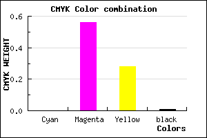 #FD70B6 color CMYK mixer