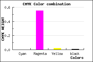 #FD71F8 color CMYK mixer