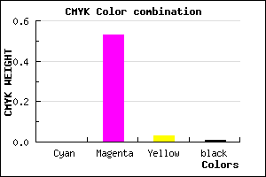 #FD77F5 color CMYK mixer