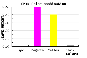#FD7E98 color CMYK mixer