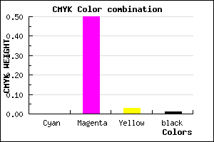 #FD7EF5 color CMYK mixer