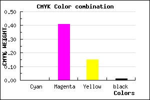 #FD95D7 color CMYK mixer