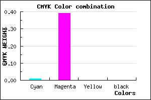 #FD9CFF color CMYK mixer