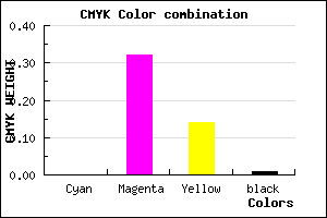 #FDABD9 color CMYK mixer