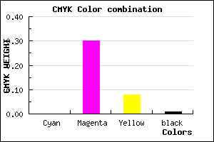 #FDB1E8 color CMYK mixer
