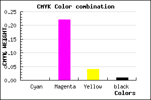 #FDC6F3 color CMYK mixer