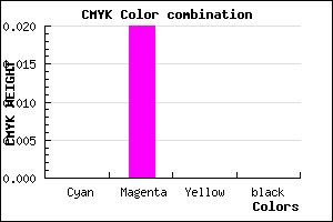 #FDFAFE color CMYK mixer