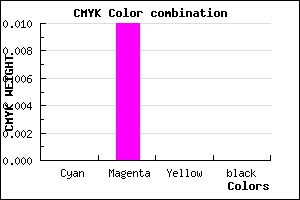 #FDFCFE color CMYK mixer