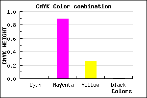 #FD1BBB color CMYK mixer