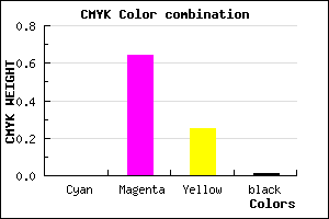 #FD5BBF color CMYK mixer