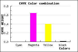 #FD5C98 color CMYK mixer