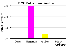 #FE68EA color CMYK mixer