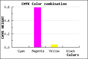 #FE69F4 color CMYK mixer