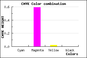#FE69F8 color CMYK mixer