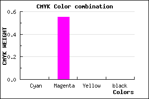#FE72FF color CMYK mixer