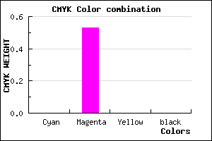 #FE78FF color CMYK mixer