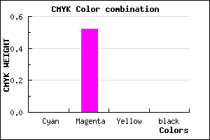 #FE7BFF color CMYK mixer