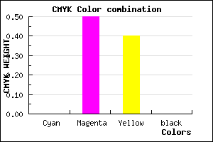 #FE8098 color CMYK mixer