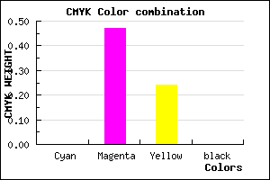 #FE86C1 color CMYK mixer
