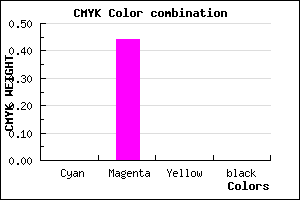 #FE8FFF color CMYK mixer