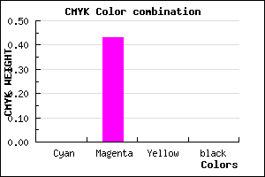 #FE91FF color CMYK mixer