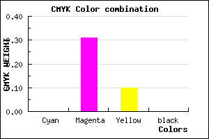 #FEB0E5 color CMYK mixer
