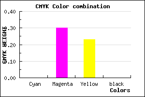 #FEB2C4 color CMYK mixer