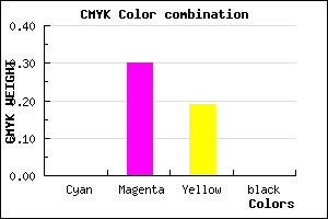 #FEB2CD color CMYK mixer