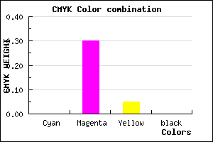 #FEB2F2 color CMYK mixer