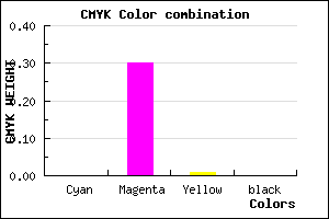 #FEB2FB color CMYK mixer