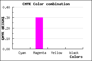 #FEB2FF color CMYK mixer