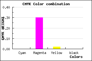 #FEB3F8 color CMYK mixer
