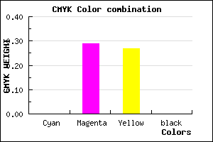 #FEB4BA color CMYK mixer