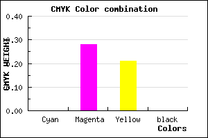 #FEB6C9 color CMYK mixer