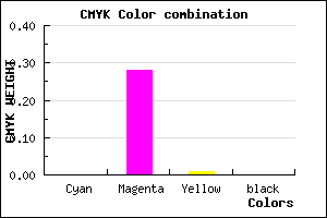 #FEB6FB color CMYK mixer
