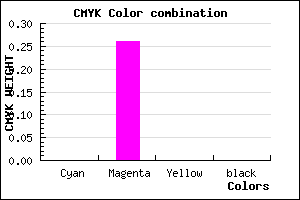 #FEBCFF color CMYK mixer