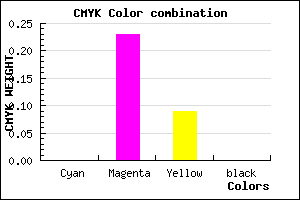 #FEC4E8 color CMYK mixer