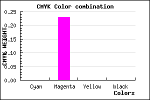 #FEC4FF color CMYK mixer