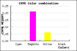 #FEC8F0 color CMYK mixer