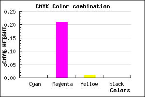 #FEC8FC color CMYK mixer