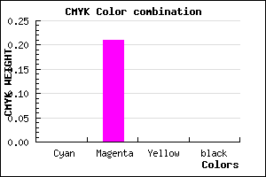 #FEC9FF color CMYK mixer